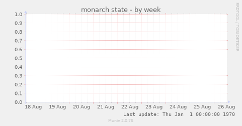 monarch state