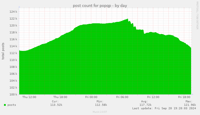 post count for popqp