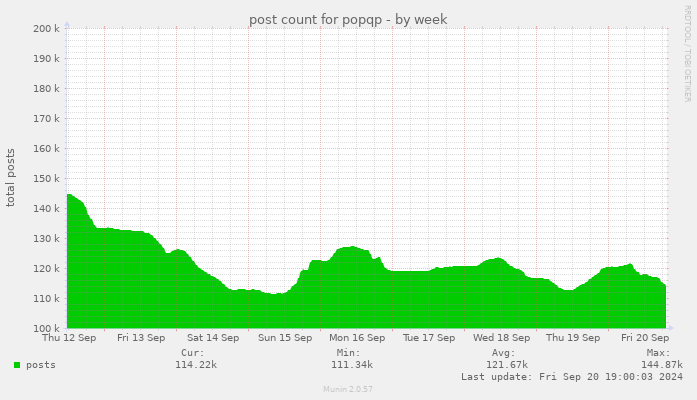 post count for popqp